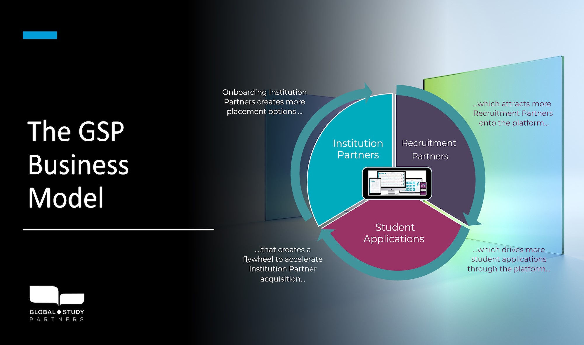 pie-chart-business-model